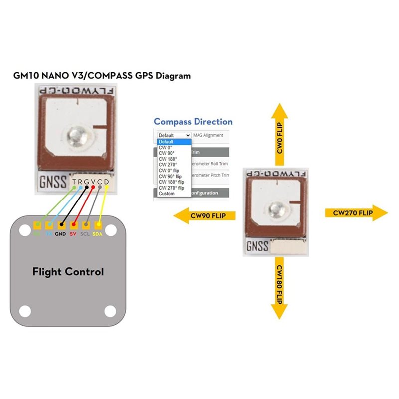 Módulo GPS GOKU GM10 Nano V3 c - Drone Compass reseña y precio