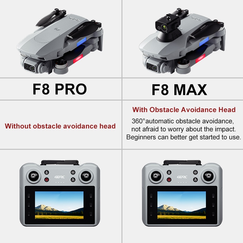 Dron F8 MAX GPS profesional co - Drone Gps Mount reseña y precio